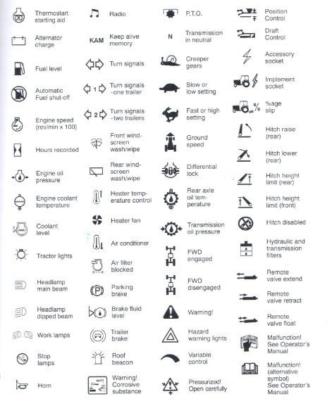 Tractor Dashboard Symbols And Meanings Colors of Tractor Dashboard Symbols