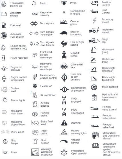 Kubota Skid Steer Warning Lights What do the Kubota Skid Steer Warning Lights Mean