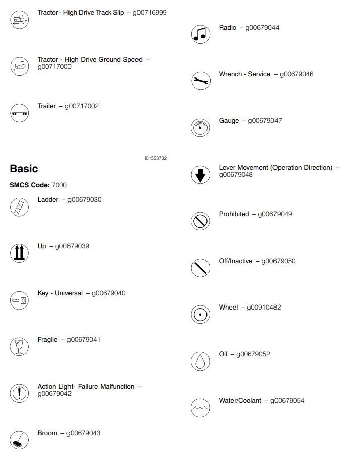 Heavy Equipment Caterpillar Warning Symbols Caterpillar Warning Symbols 7