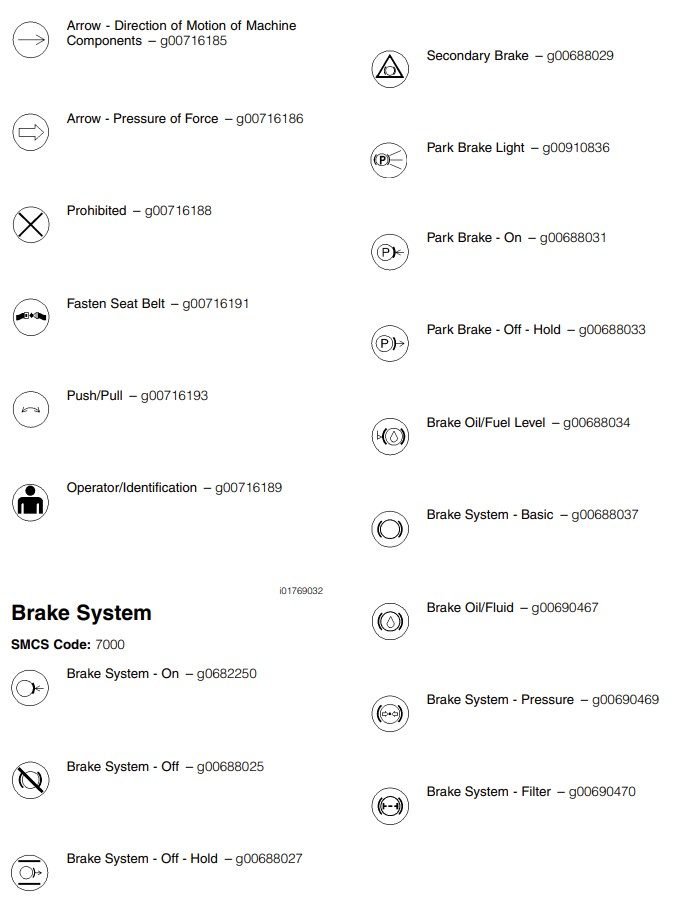 Heavy Equipment Caterpillar Warning Symbols Caterpillar Warning Symbols 9
