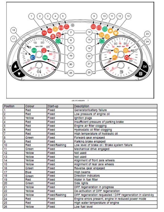 Kubota Tractor Warning Lights Meaning Most Common Kubota Tractor Warning Lights