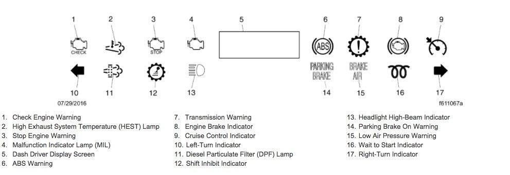 What do the Different Colors of Freightliner Dash Symbols Mean