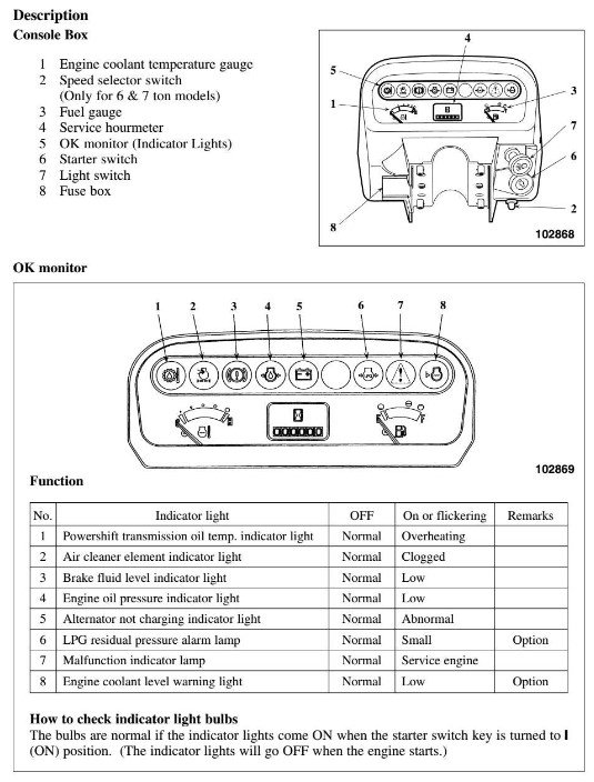 Caterpillar forklift safety tips