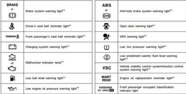 JCB Loader Dashboard Warning Lights And Symbols How to fix them if JCB Loader Dashboard Warning Lights not working correctly