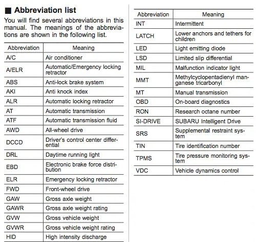 Yale Forklift Warning Light Symbols How to interpret the Yale Forklift Warning Light Symbols