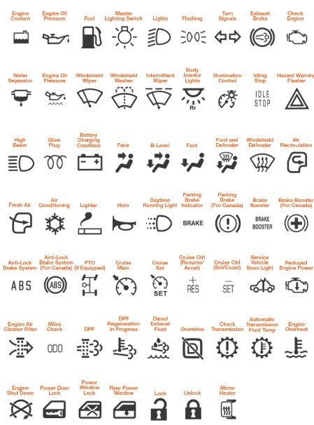 International Truck Dashboard Symbols And Meanings List of International Truck Dashboard Symbols