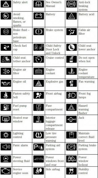 What are Genie Gth 1056 Warning Lights