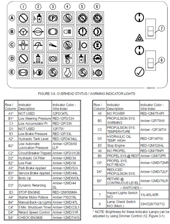Linde Forklift Warning Light Symbols What do the Linde forklift warning light symbols mean