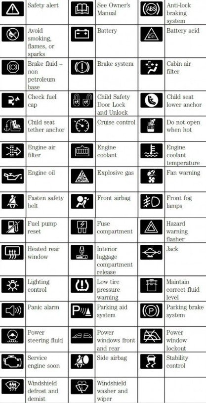 Cat Forklift Warning Light Symbols What do the common Cat forklift warning lights mean