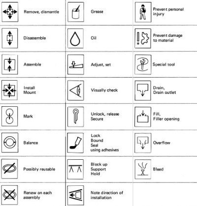 What to Do if You Cant Fix Genie Gth 1056 Warning Lights