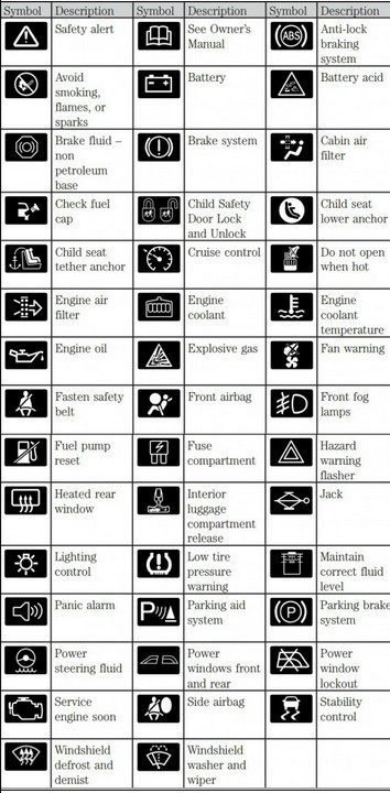 What to do when a warning light comes on