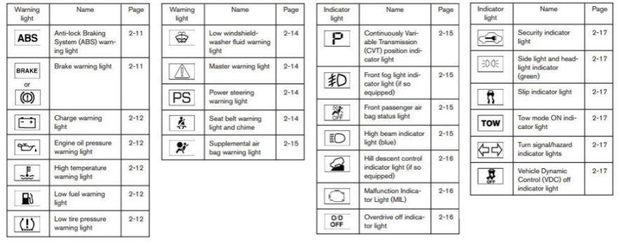 Yale Forklift Warning Light Symbols Yale Forklift Warning Light Symbols and Meanings