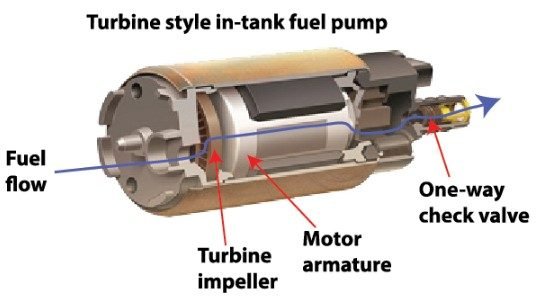 P1211 Code 7.3 Powerstroke Check For Faulty Fuel Pump