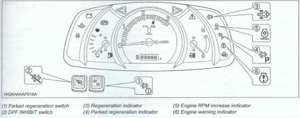 How to Respond Kubota Mx5400 Warning Lights