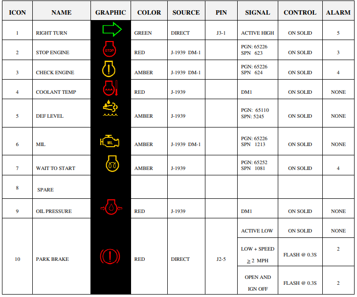 Tiffin Dash Warning Lights Tiffin Dash Warning Lights