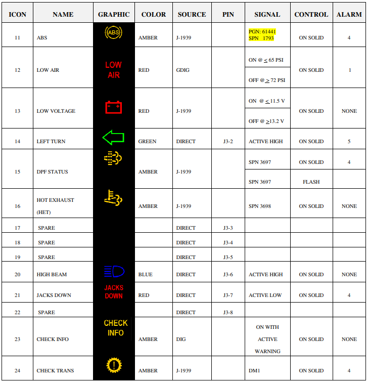Tiffin Dash Warning Lights Updated Tiffin Dash Warning Lights