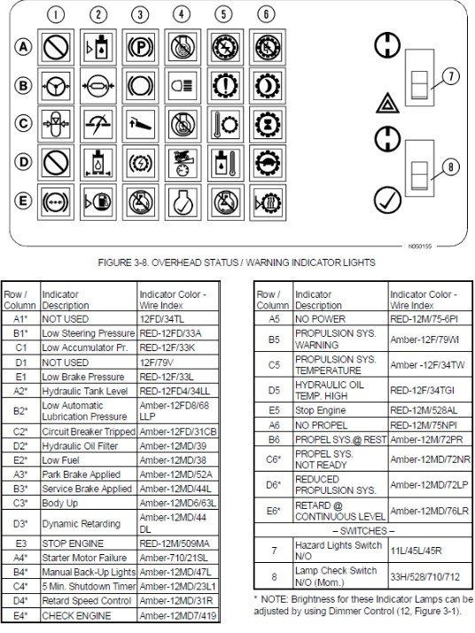 Takeuchi Warning Lights Symbols What Kind Of Vehicle Takeuchi