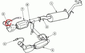 P1035 Code Ford, Chevy, Toyota, Jeep What is the Cost to Diagnose the Code P1035