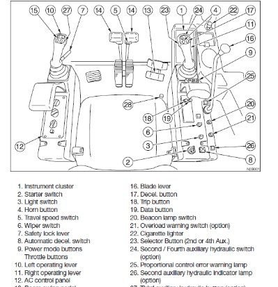 Takeuchi Warning Lights Symbols What to do when a Takeuchi warning light comes on