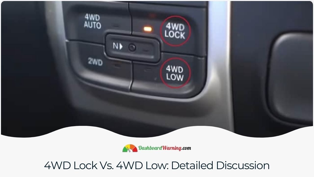 4WD Lock Vs. 4WD Low - What is the Difference Between Them? An in-depth analysis of the differences between 4WD Lock and 4WD Low, including their advantages and ideal usage scenarios.