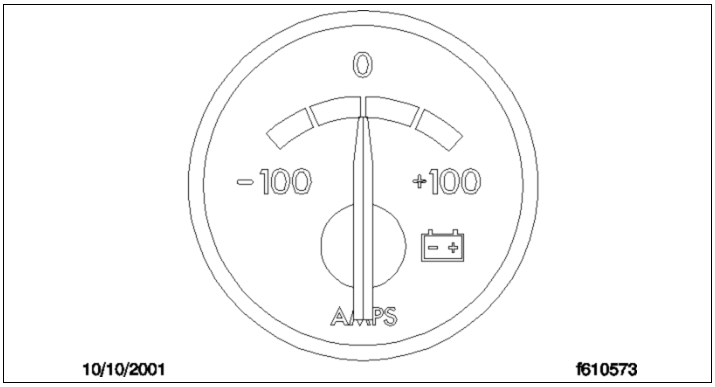 Figure 6.13, Ammeter Warning
