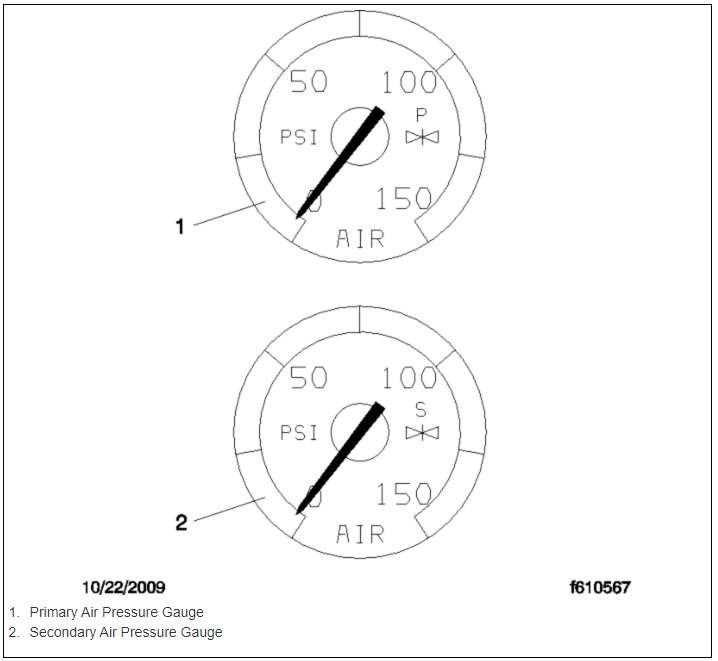 Figure 6.11, Air Pressure Warnings
