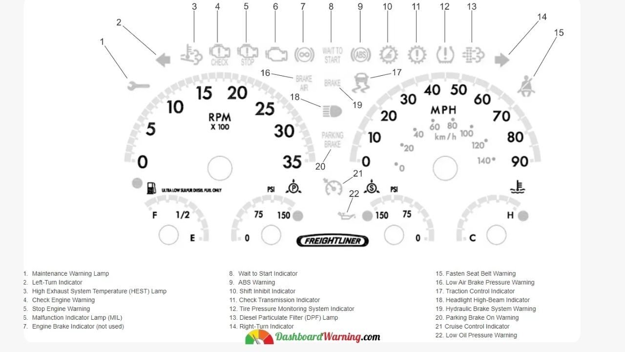 Figure 6.2: Ametek Warning and Indicator Lamps for EPA10 and More Recent Engines