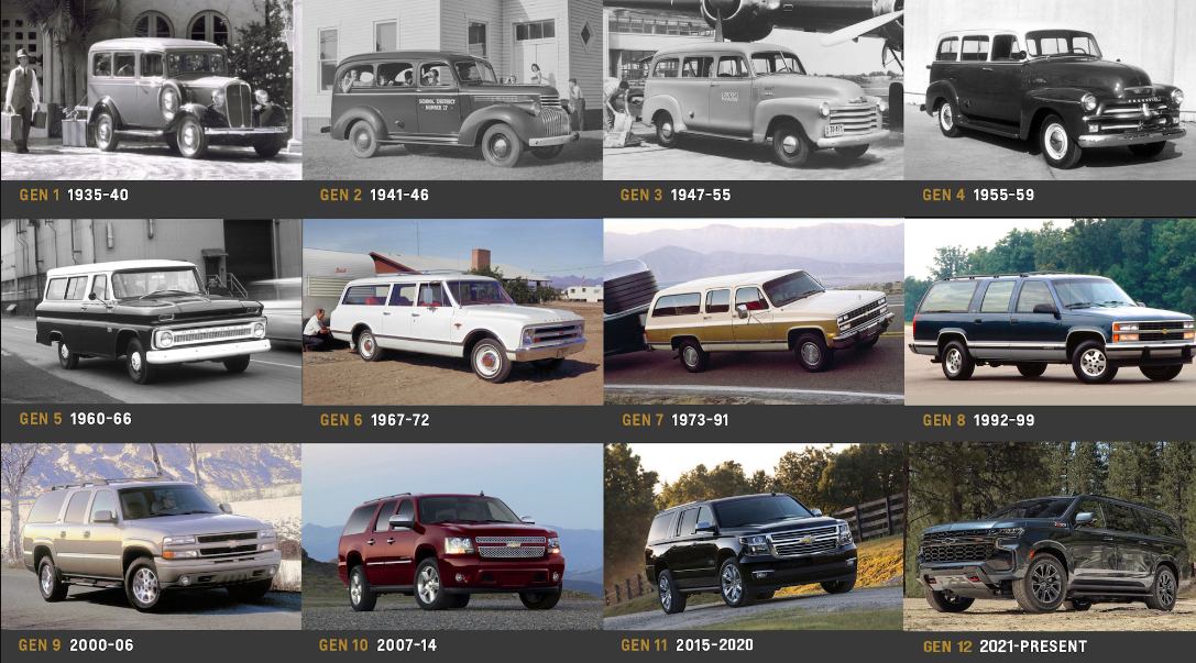 Chevrolet Suburban Years To Avoid and Why Reliable Chevrolet Suburban Years