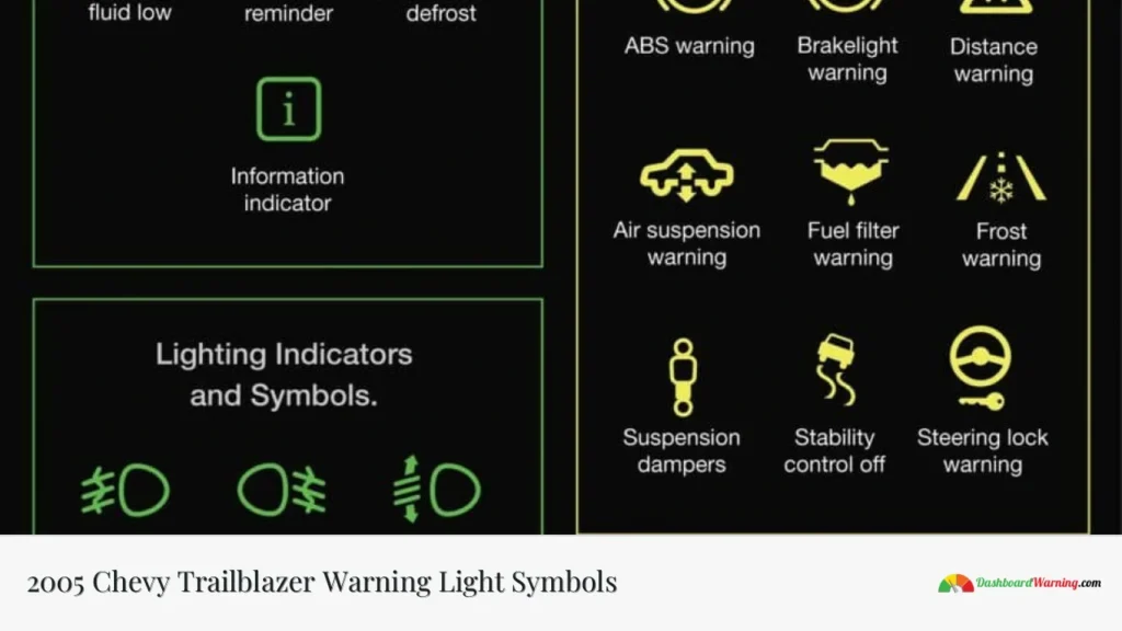 2005 Chevy Trailblazer Warning Light Symbols