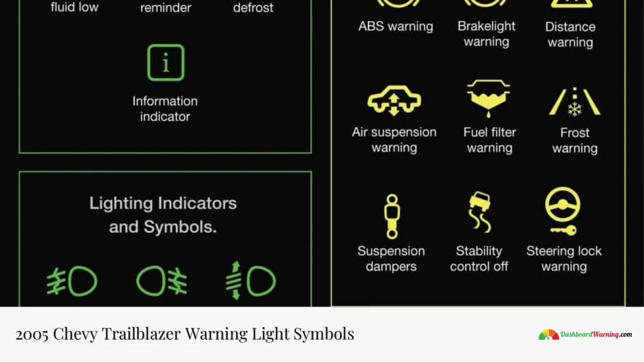 2005 Chevy Trailblazer Warning Light Symbols