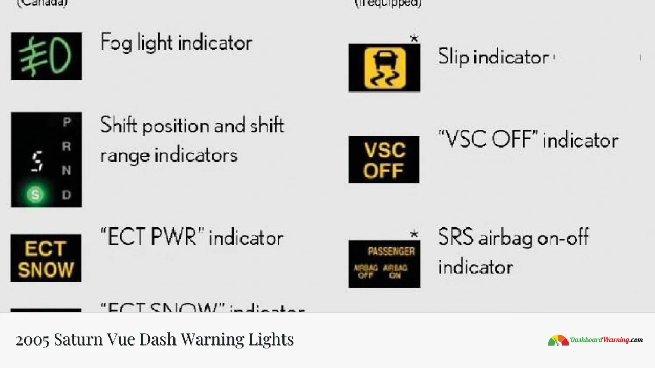 2005 Saturn Vue Dash Warning Lights