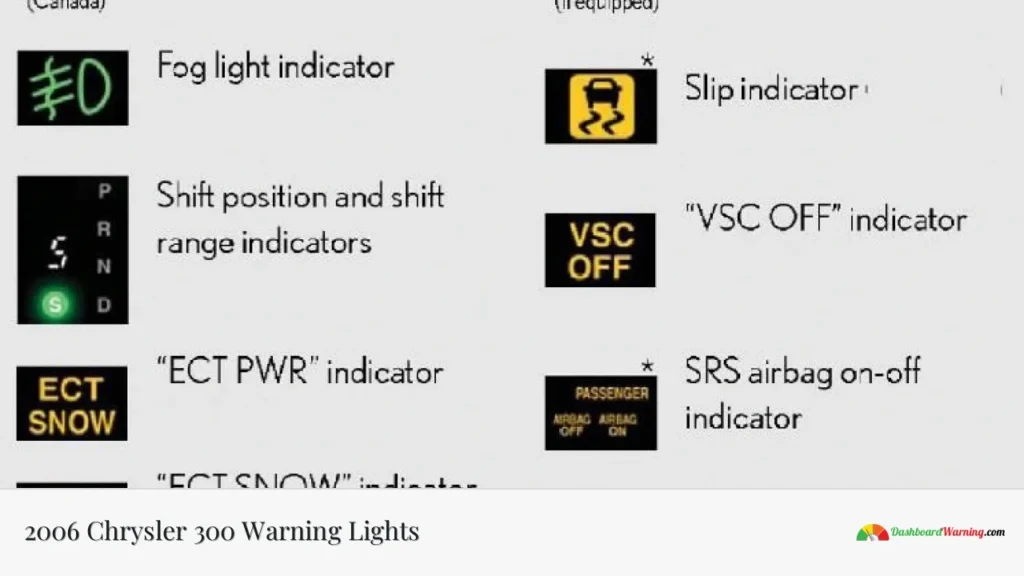 2006 Chrysler 300 Warning Lights