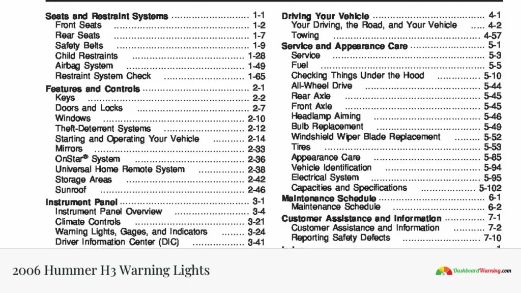 2006 Hummer H3 Warning Lights