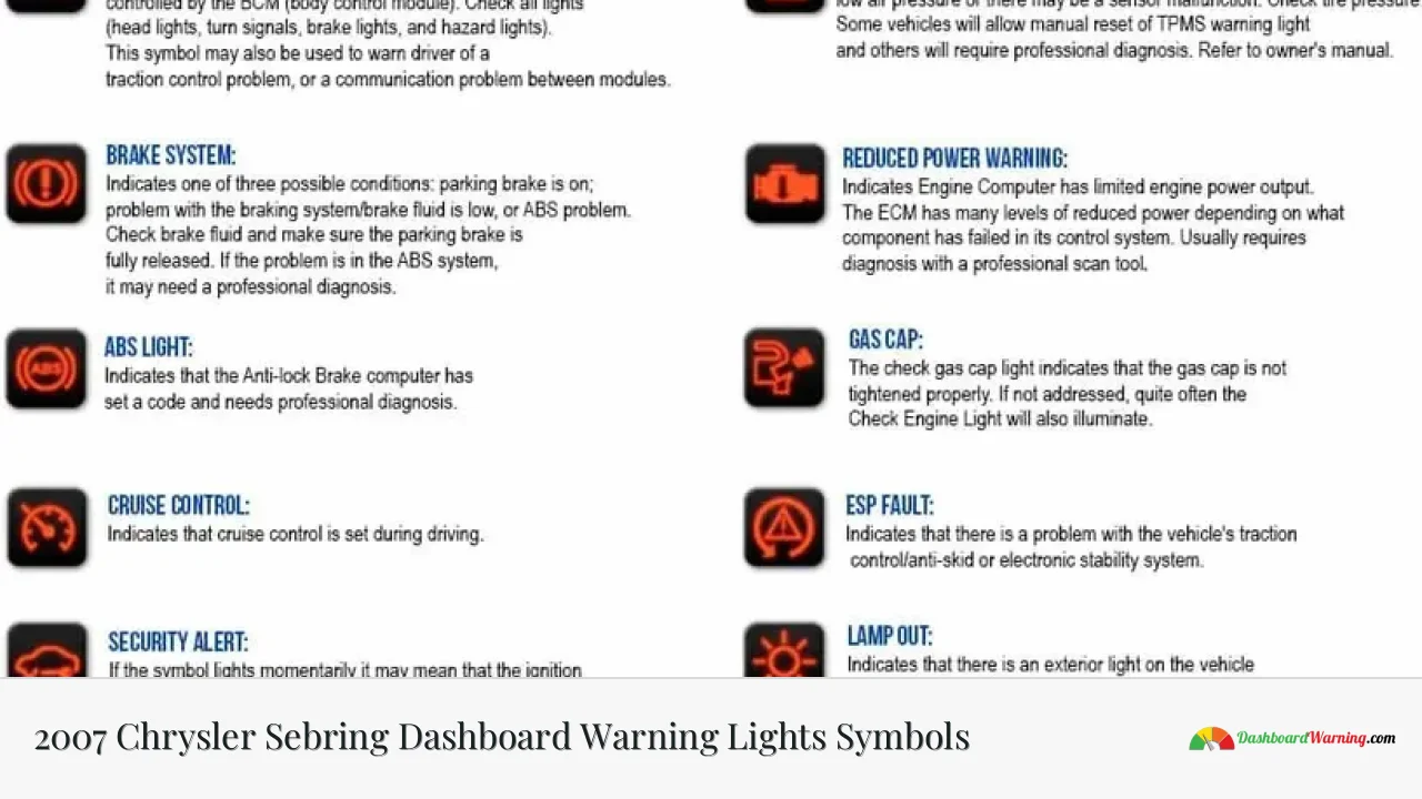 2007 Chrysler Sebring Dashboard Warning Lights Symbols