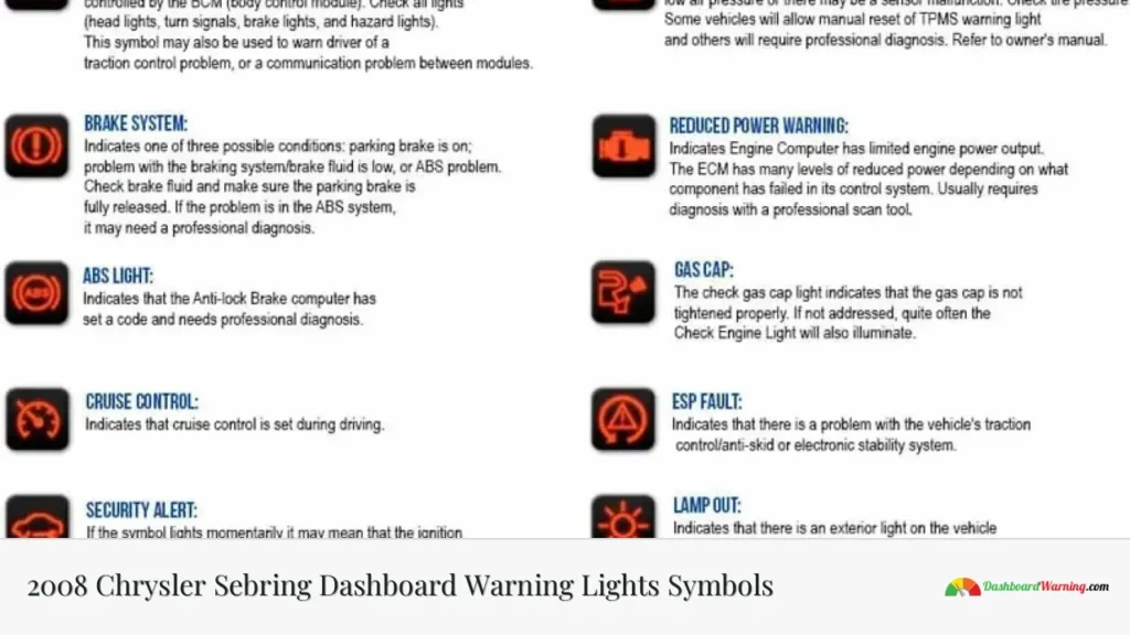 2008 Chrysler Sebring Dashboard Warning Lights Symbols