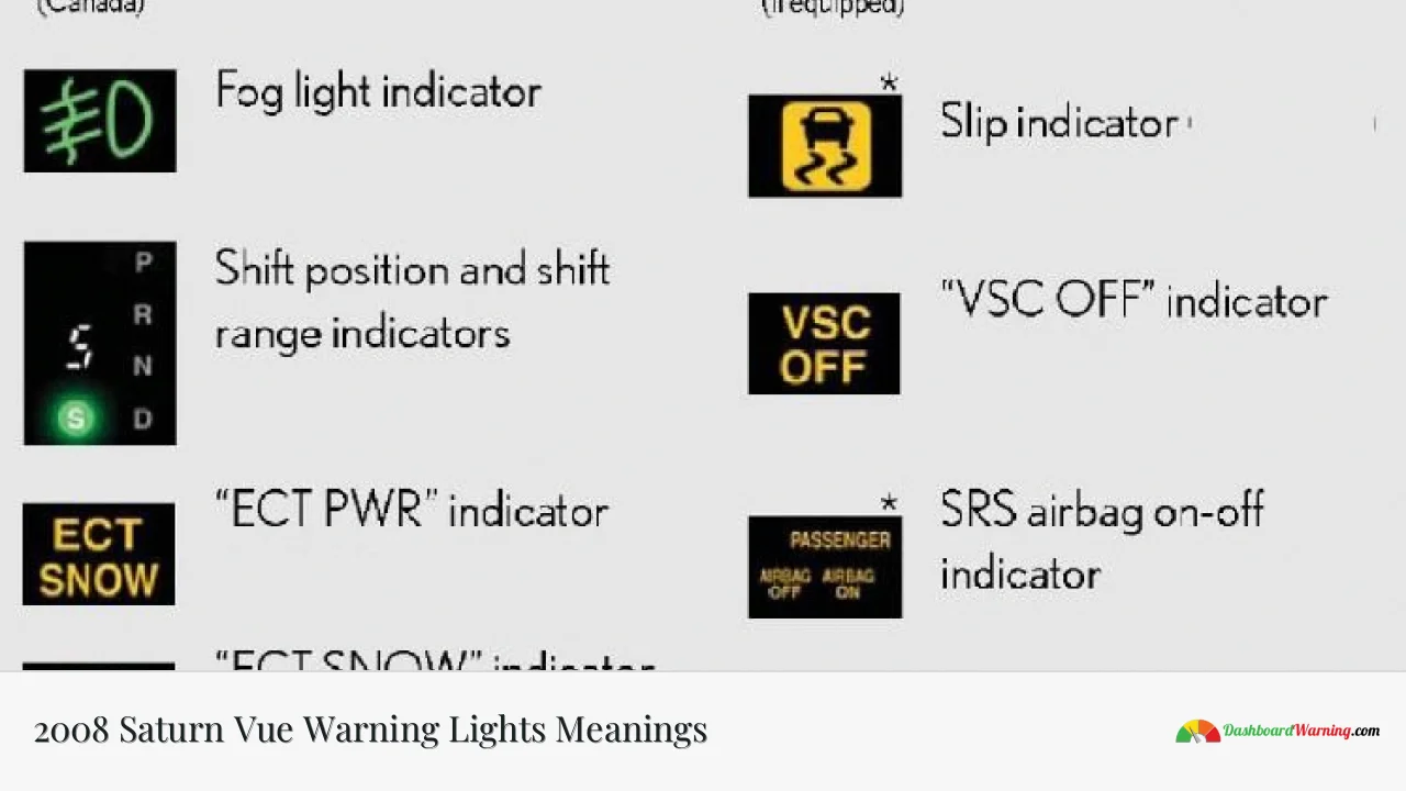 2008 Saturn Vue Warning Lights Meanings