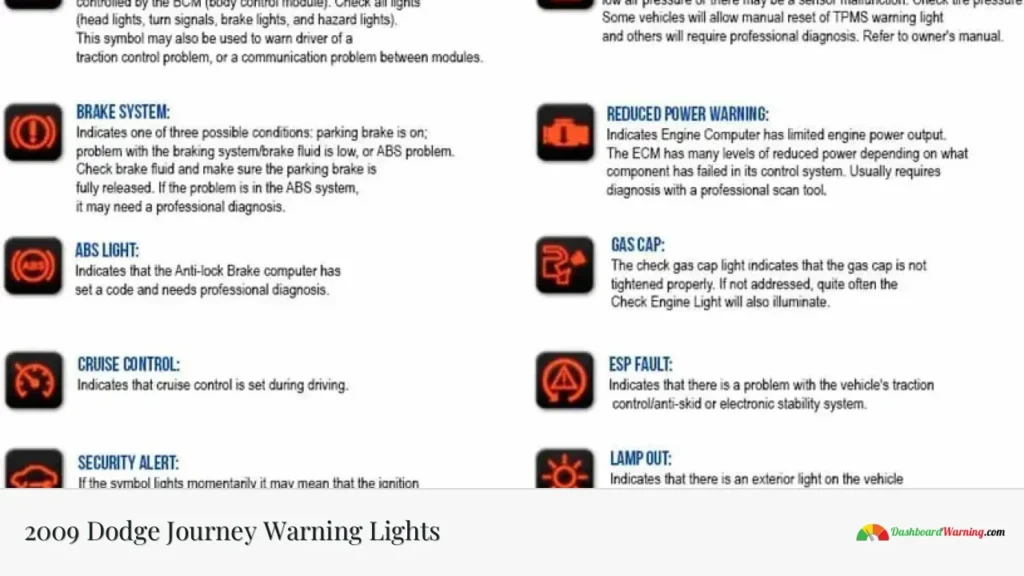 2009 Dodge Journey Warning Lights