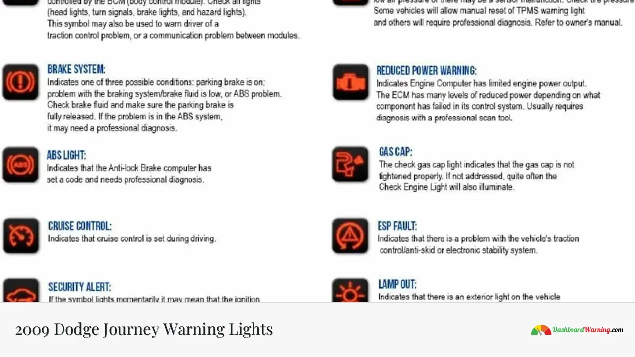 2009 Dodge Journey Warning Lights