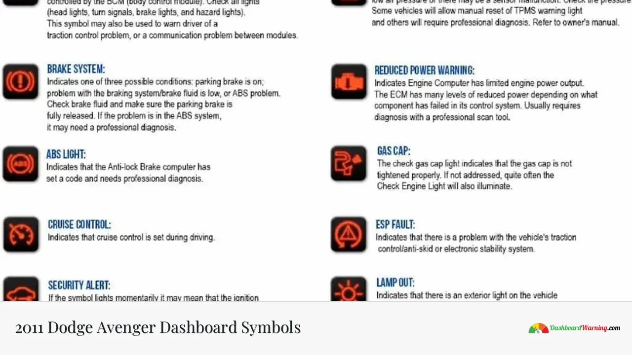 2011 Dodge Avenger Dashboard Symbols