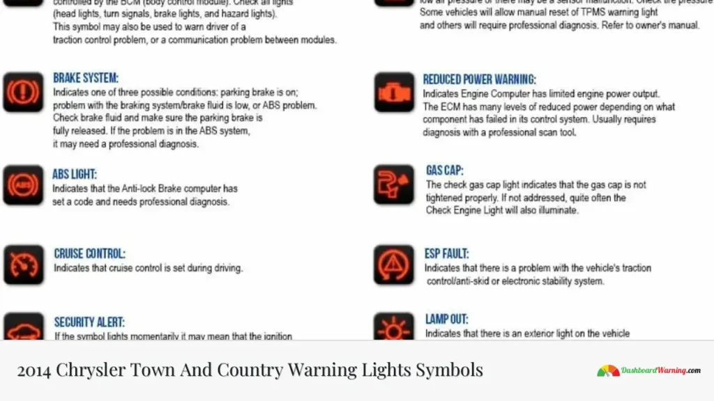 2014 Chrysler Town And Country Warning Lights Symbols