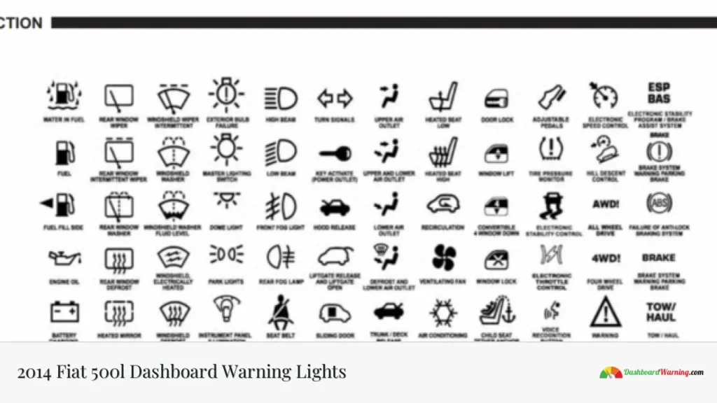 2014 Fiat 500l Dashboard Warning Lights 2014 Fiat 500l Dashboard Warning Lights