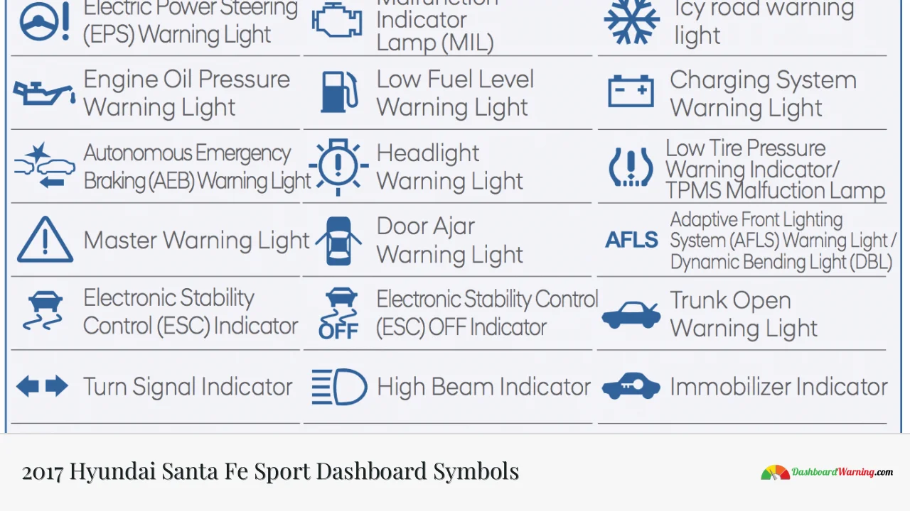 2017 Hyundai Santa Fe Sport Dashboard Symbols