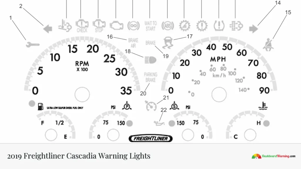 2019 Freightliner Cascadia Warning Lights 2019 Freightliner Cascadia Warning Lights