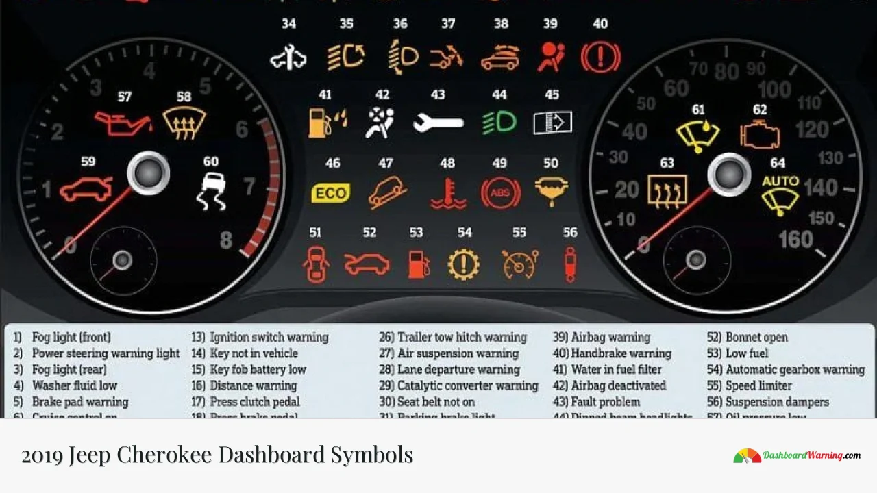 2019 Jeep Cherokee Dashboard Symbols