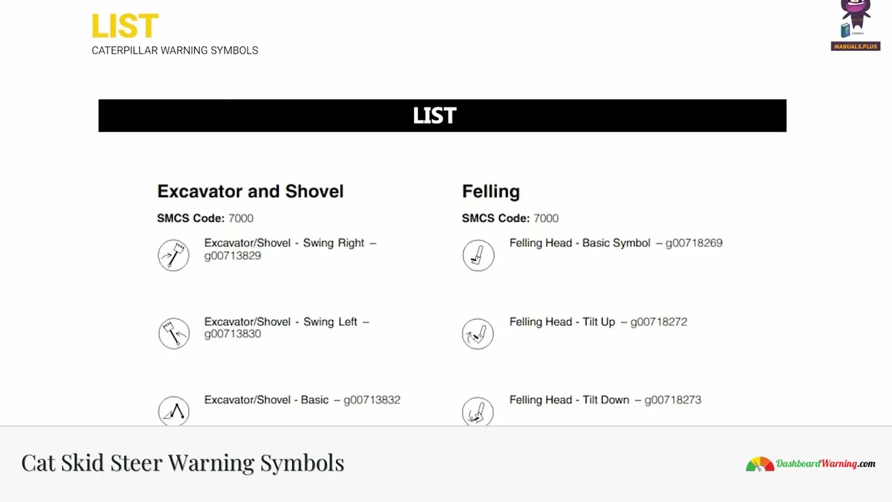 Cat Skid Steer Warning Symbols