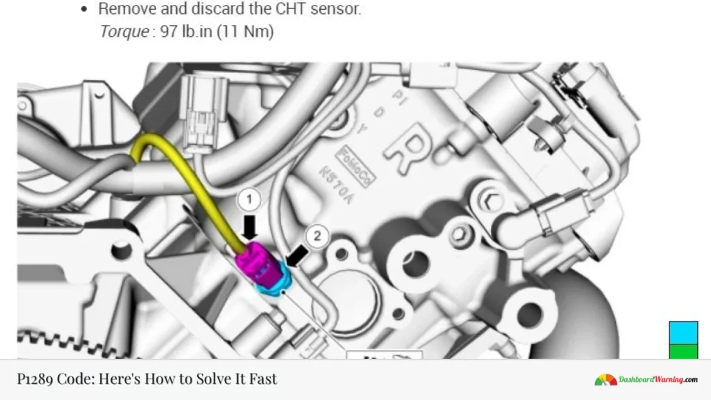 P1289 Code: Here's How to Solve It Fast